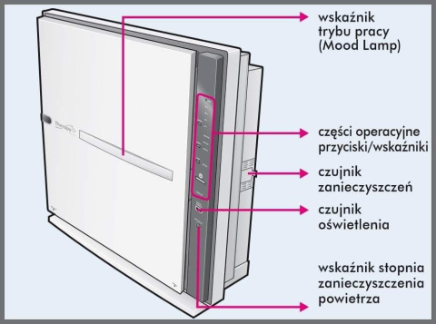 Oczyszczacz powietrza Zepter Therapy Air® Ion filtr powietrza Oczyszczacz powietrza Zepter Therapy Air® Ion filtr powietrza